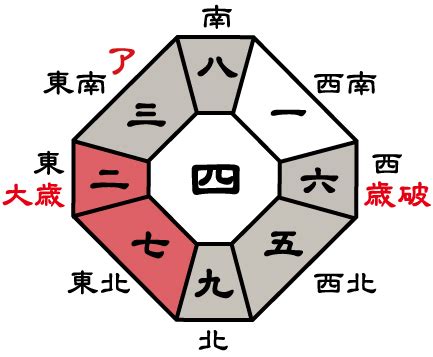 2023年方位|2023年の吉方位凶方位 無料計算ツール